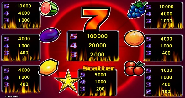 Casino hry a automaty zdarma - Sizzling Hot