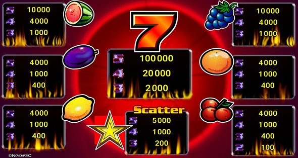 Casino hry a automaty zdarma - Sizzling Hot