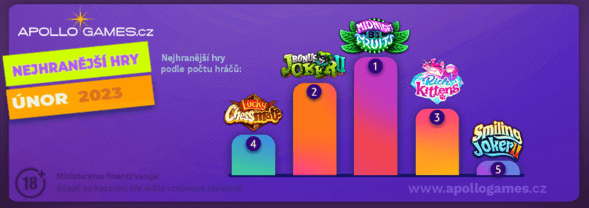 Apollo Games a nejoblíbenější casino hry