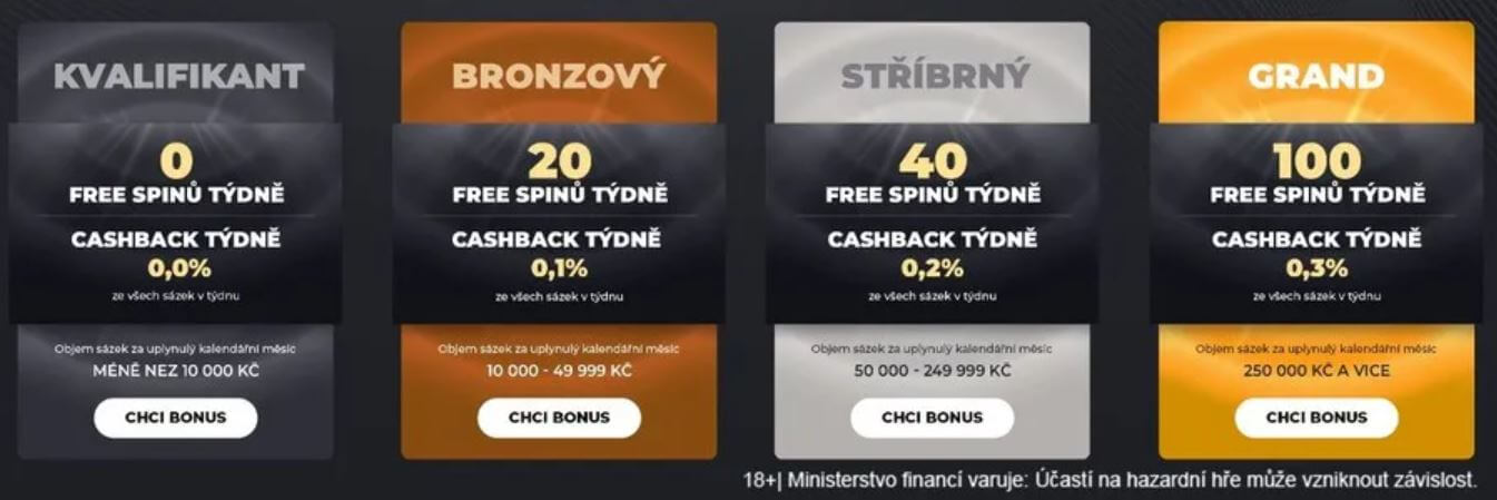 Grandwin statusy: Free spiny a bonusy za věrnost