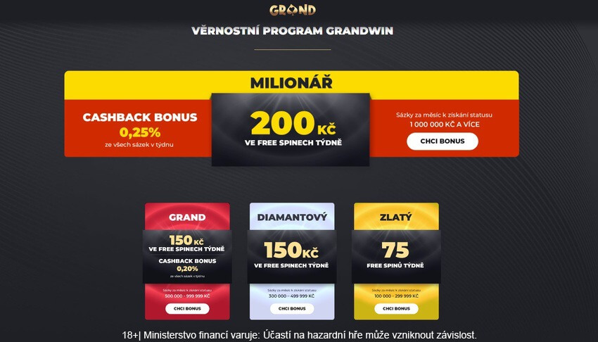 Bavte se v online casinu Grandwin a získejte bonusy z věrnostního programu.