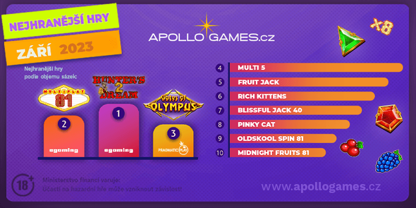 TOP 10 hracích automatů v casinu Apollo