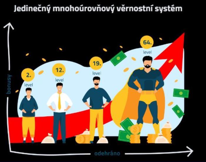 Online casino Star – Věrnostní program