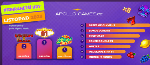 10 nejhranějších slotů v casinu Apollo Games