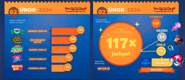 jackpoty-za-nor-2024-v-online-casinu-apollo-games.jpg